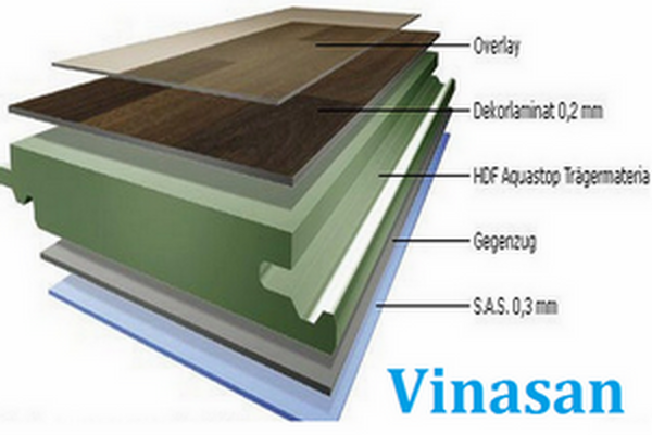 cấu tạo của sàn gỗ